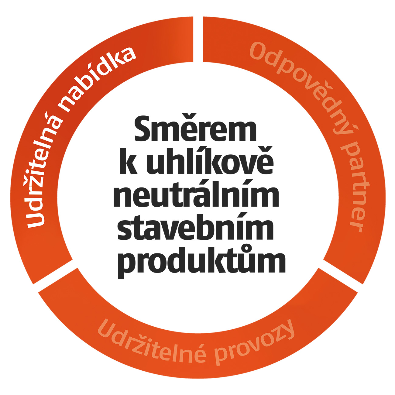 sustainable offering