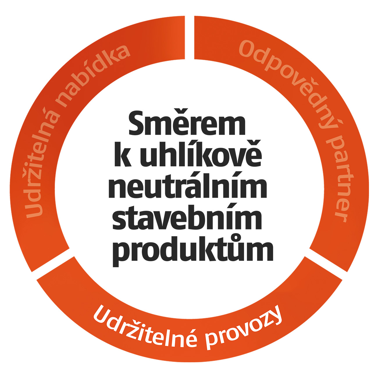 sustainable operations